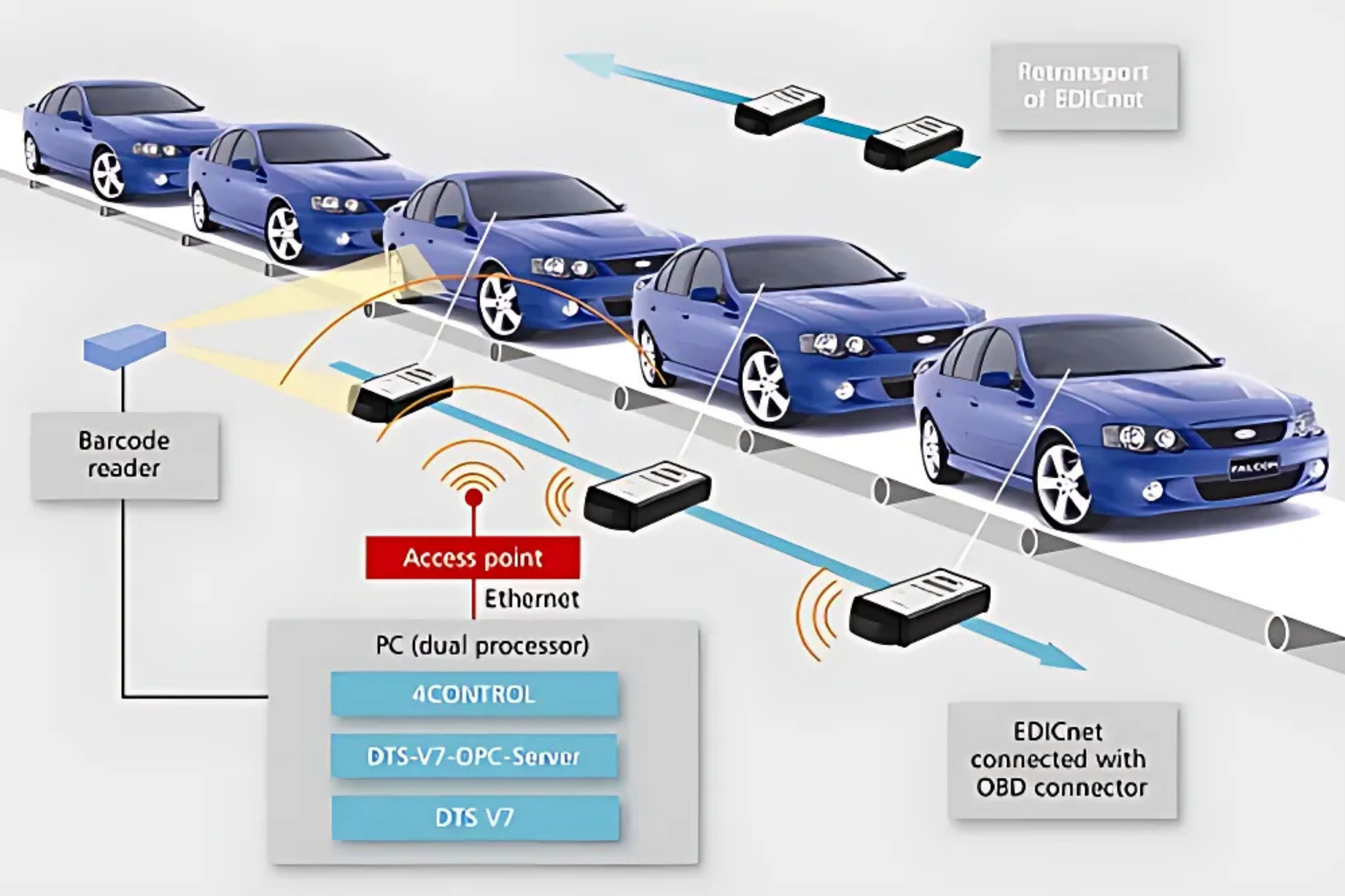 Wireless Programming Of ECUs (SWDL/OSCAR/UCATS