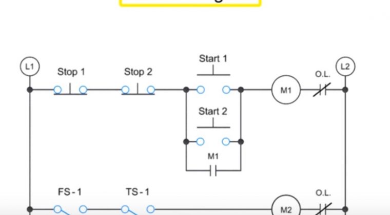 PLC Programming Languages