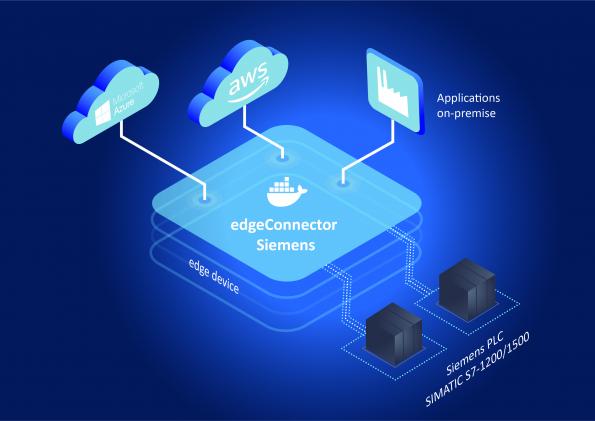 Softing Enhances EdgeConnector Siemens