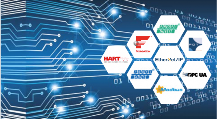 Process Automation Products And Solutions By Softing