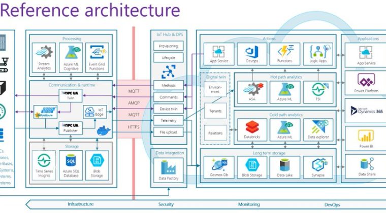 Predictive Conditioning Monitoring (Part 1)