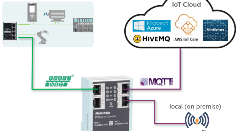 Helmholz Webinar About Data Transfer From PROFINET To The Cloud