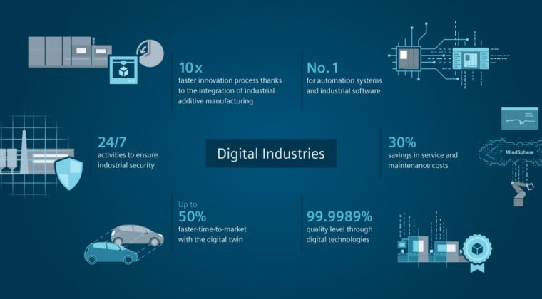 Market Worth Of Industrial Automation And Control Systems