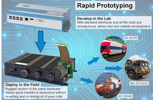 Introduction To MLP Rapid Embedded Prototyping