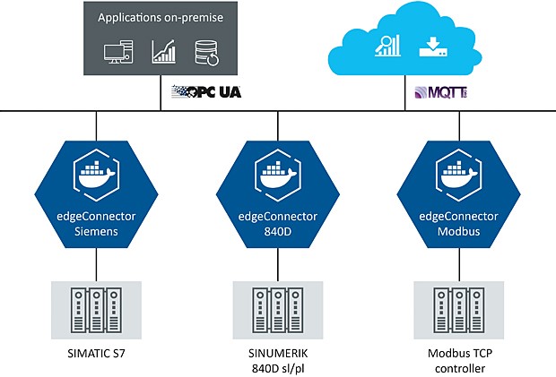 Are You Already Using Docker Technology In Your Production?