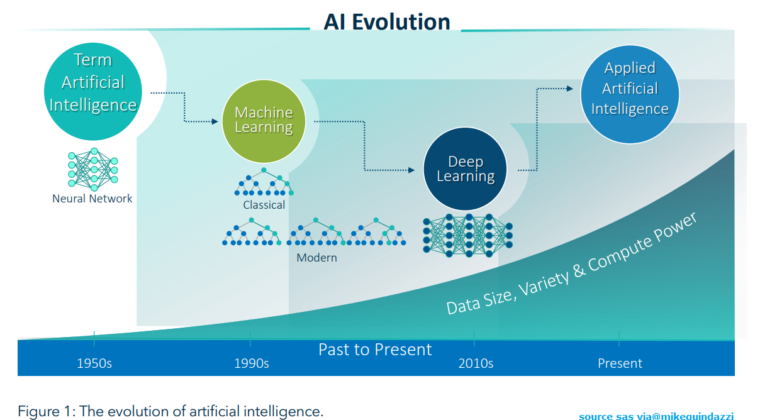 The Future Of Manufacturing: ML And AI