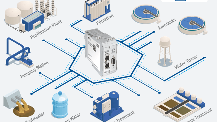 Digital Process Automation