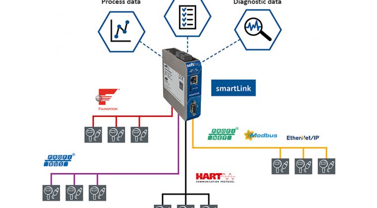 Transparent Data For Industry 4.0 Connectivity With PROFIBUS!