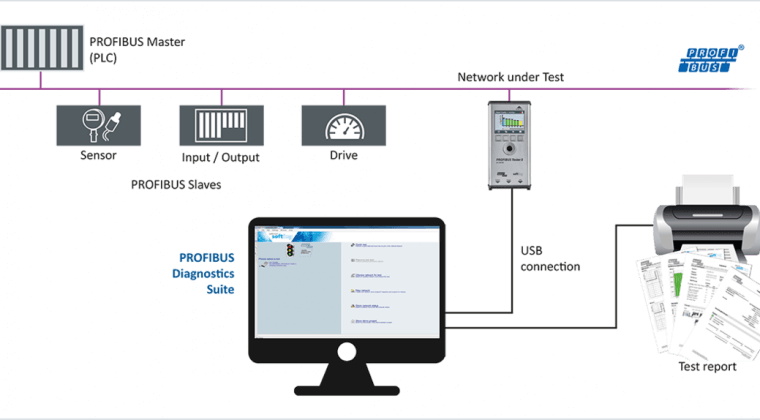 PROFIBUS Troubleshooting With PROFIBUS Tester 5