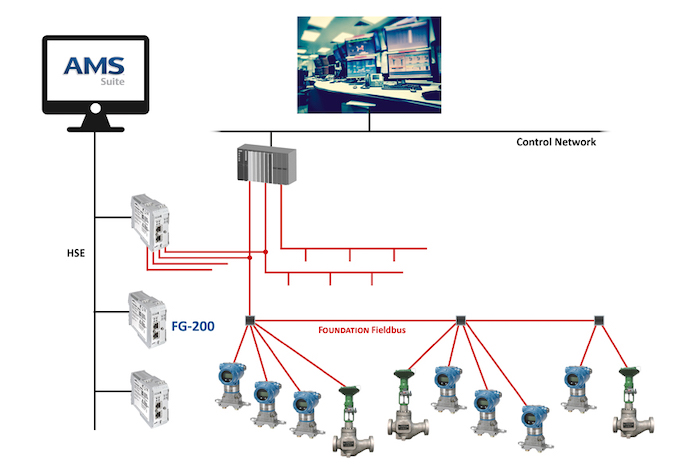 Connectivity Solutions From Softing And Emerson Help Customers Improve Plant Productivity And Increase Lifecycles