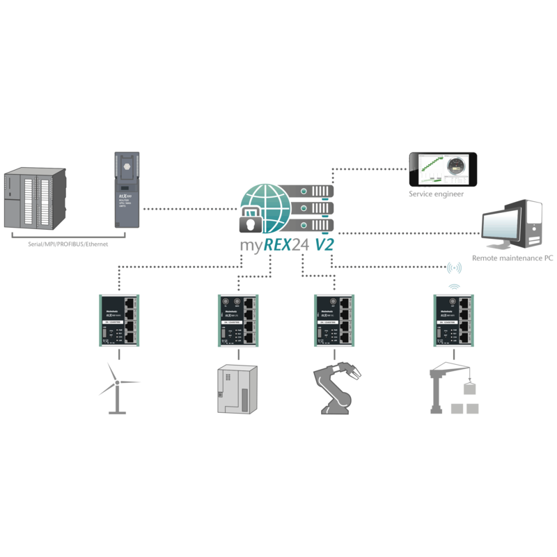 Helmholz – REX 100 Ethernet Router