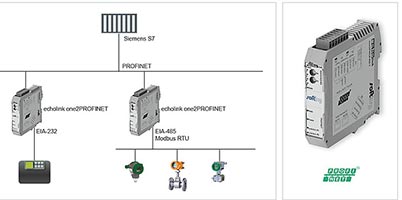 Softing Industrial – echolink One2PROFINET