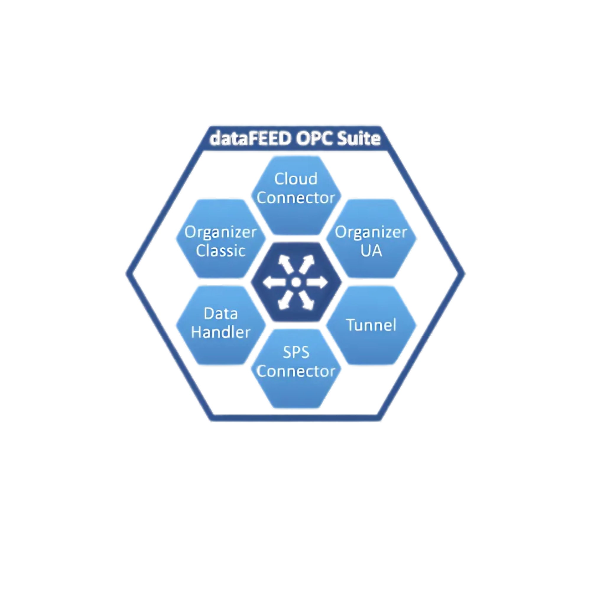 Softing Industrial – DataFEED OPC Suite