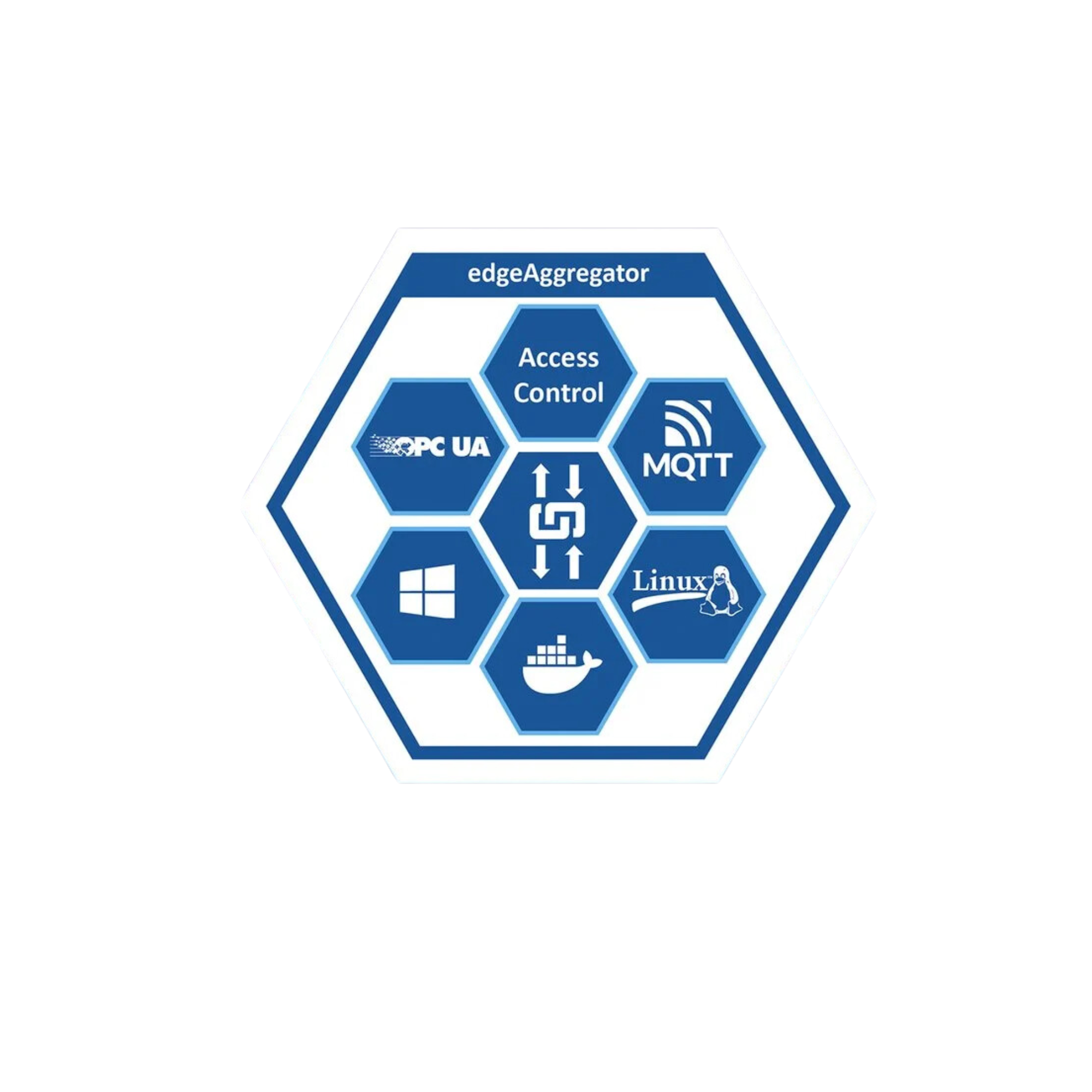 Softing Industrial - OPC UA Aggregation Server with IoT Connection