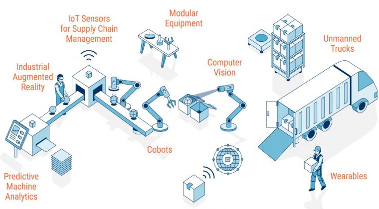 14 Trends Shaping The Future Of Manufacturing In 2021