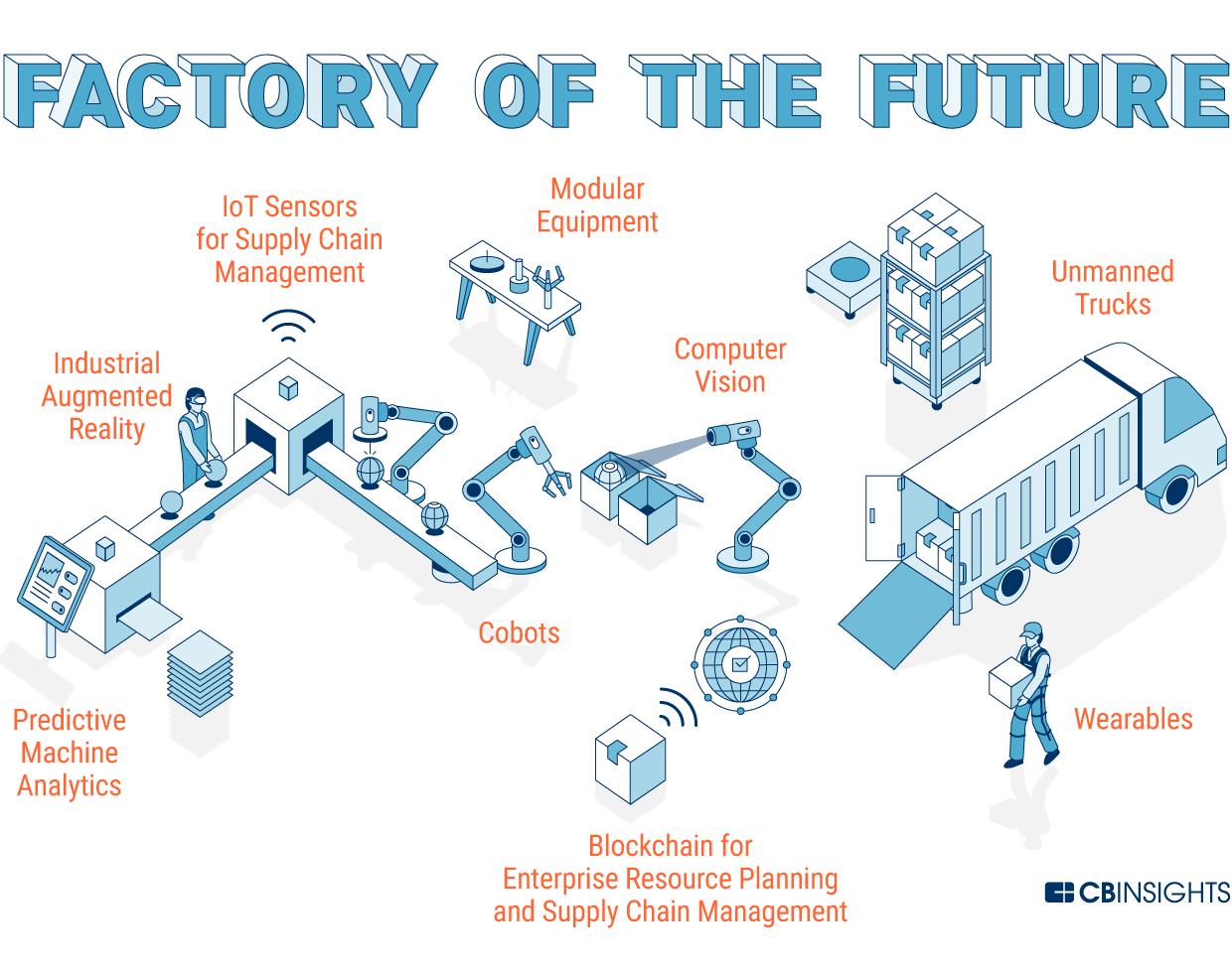 14 Trends Shaping The Future Of Manufacturing In 2021 Ti2