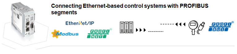Ethernet base