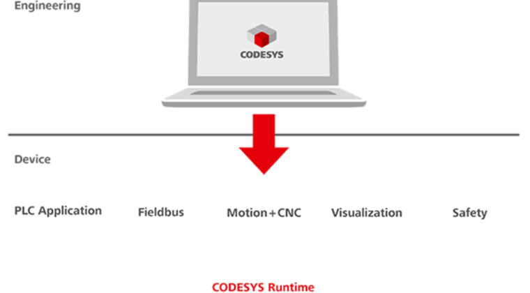 csm codesys runtime overview d3af08c441
