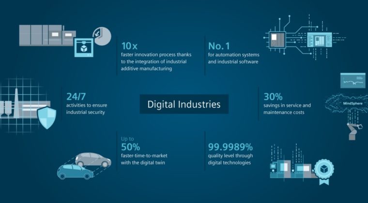 Digital Industry